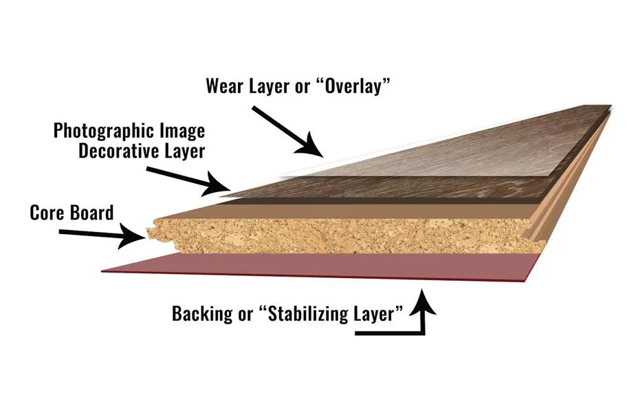 Laminate | Bowlings Flooring